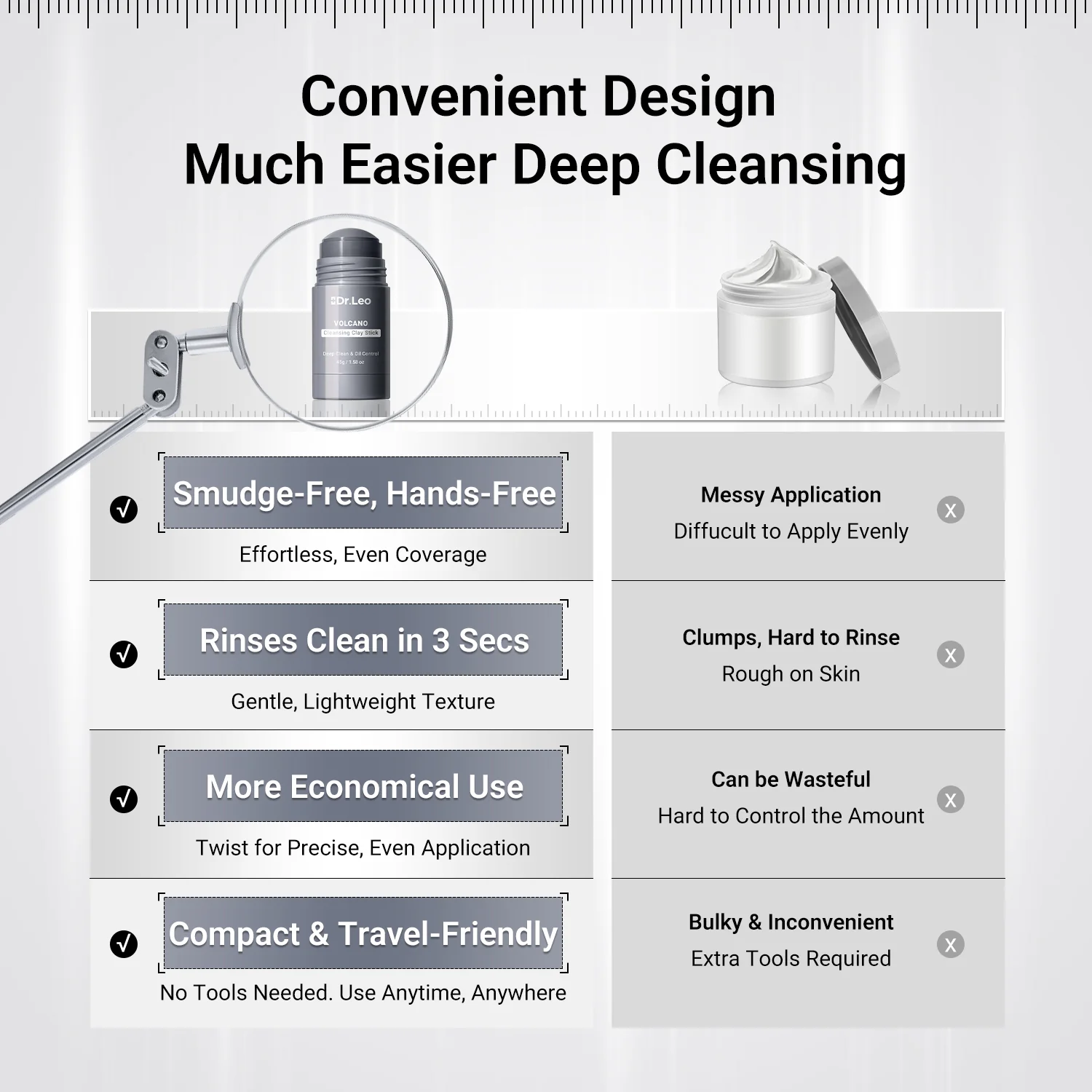 3-Step Acne Control Routine (Cleanser + Cleansing Clay Stick + Drying Lotion Plus) - Image 5