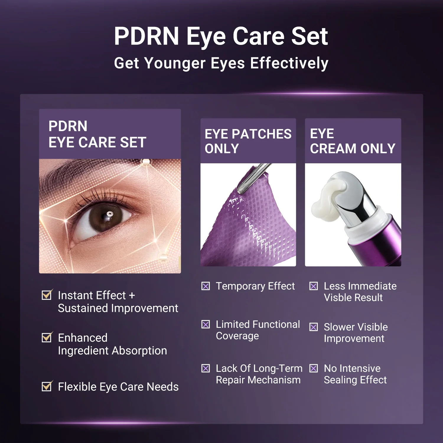 PDRN Eye Care Set (Eye Patches + Eye Cream) - Image 4